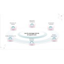 Analyseur corporel 3D - Magasiner tout- Produits Massage Boutik